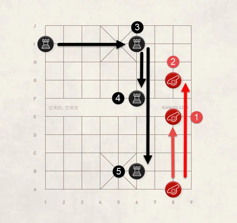 Diagram 11&nbsp;Further development of the Filed Chariot (Red) and Ranked Chariot (Black)