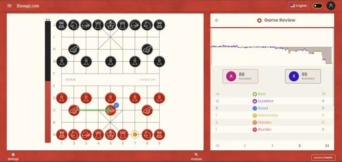 xiangqi.com game annotation tutorial 19