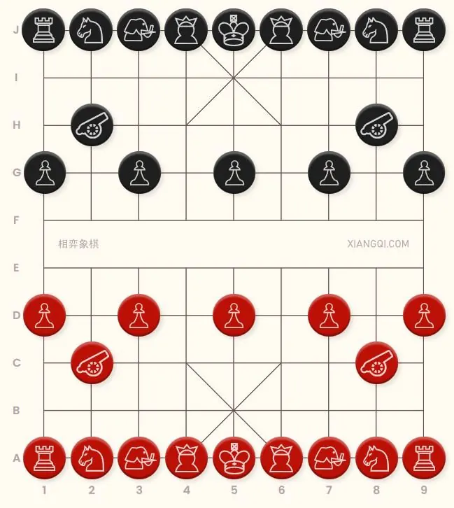 Xiangqi initial positions