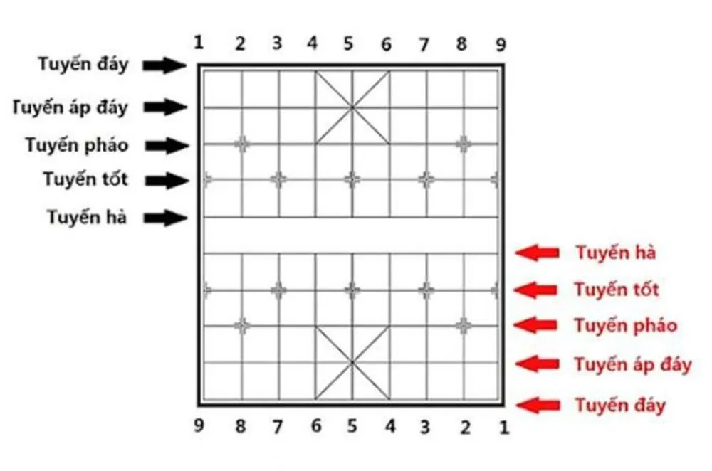 Hướng dẫn cách xếp cờ tướng trong bàn cờ tướng