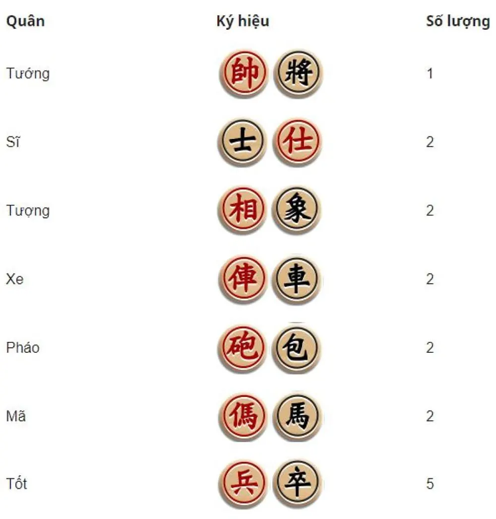 7 quân cờ và cách di chuyển các quân cờ tướng