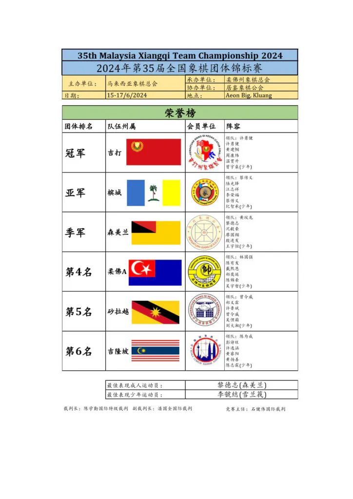 成绩总结-第35届全国象棋团体锦标赛_1-724x1024.jpg